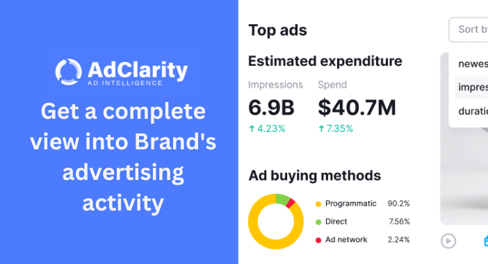 Get a complete view into Brand's advertising activity with adclarity