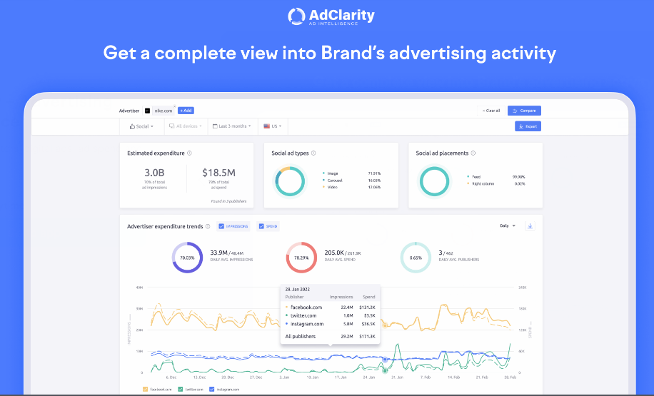 How to find Competitors’ Ads using AdClarity in the Semrush App Center