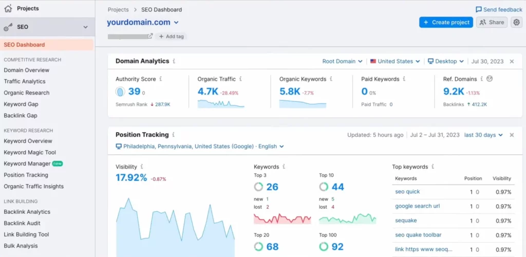 Semrush SEO Dashboard