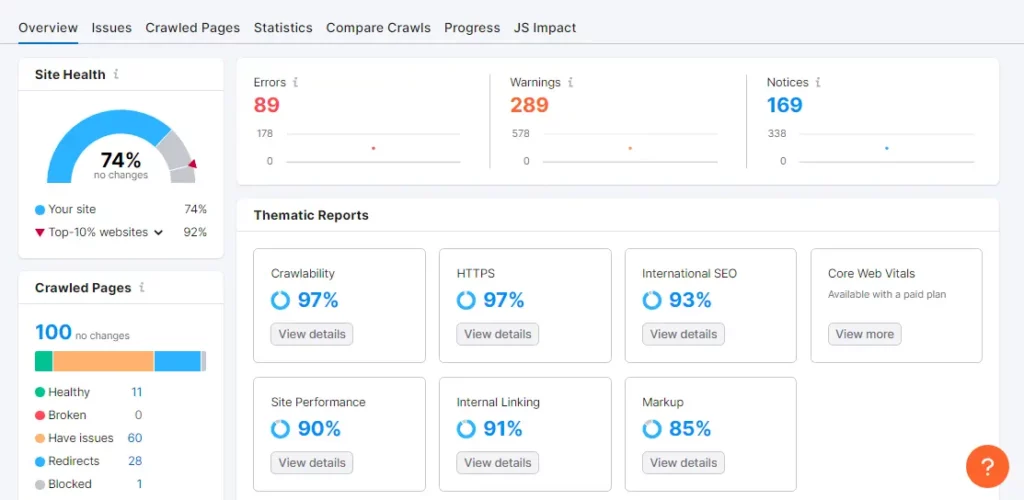 Site audit overview report Semrush