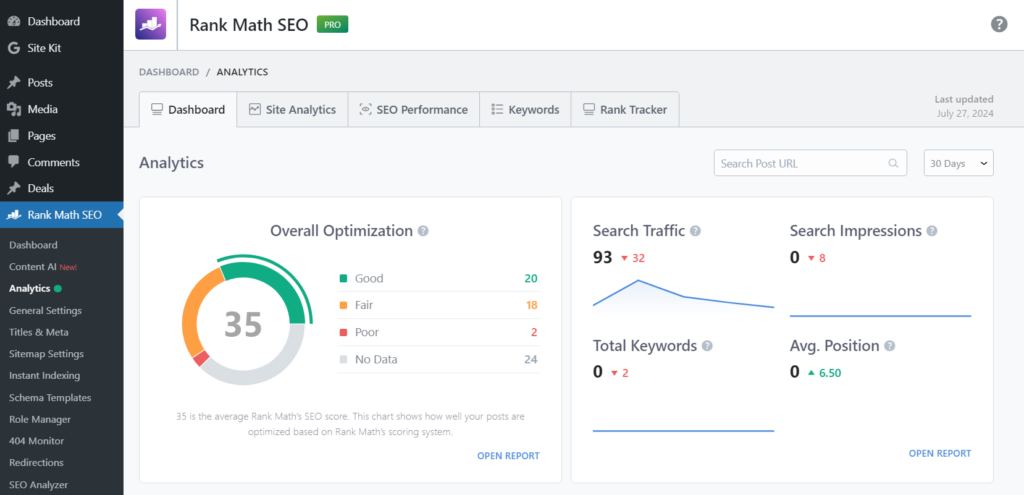 Rank Math Analytics dashboard