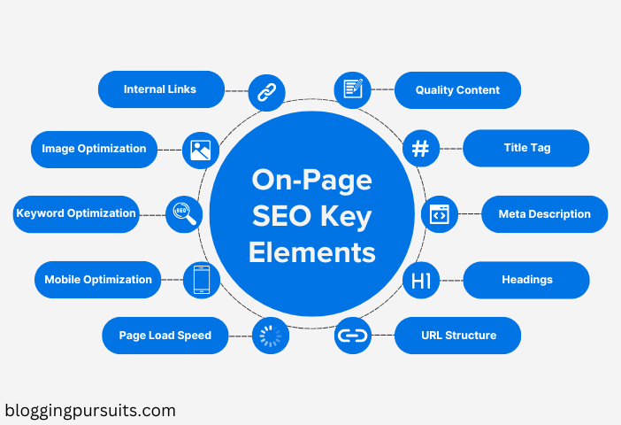 On-page SEO Key Elements