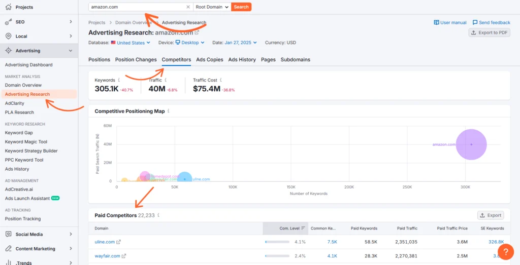 Competitor analysis with semrush - Advertising-Research