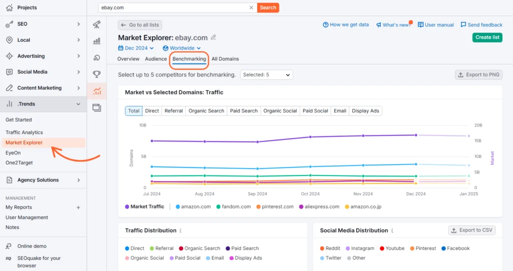 Competitor analysis with semrush - Market explorer tool