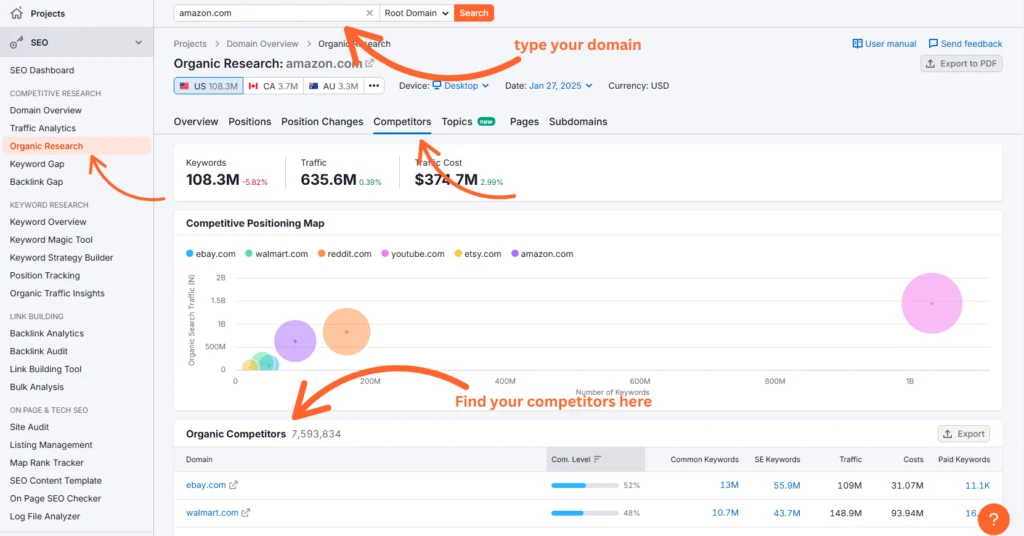 Competitor anaytics with semrush - Organic Research